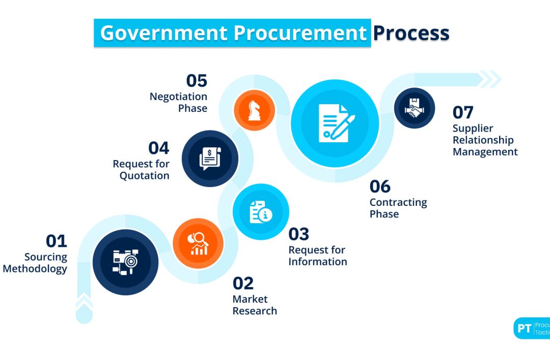 government-procurement-1080x675